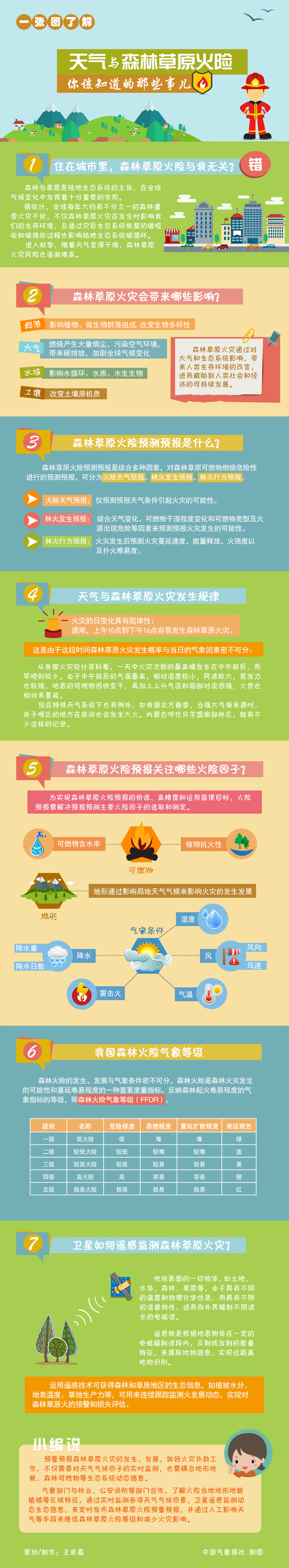 一张图了解天气与森林草原火险 你该知道的那些事儿.jpg