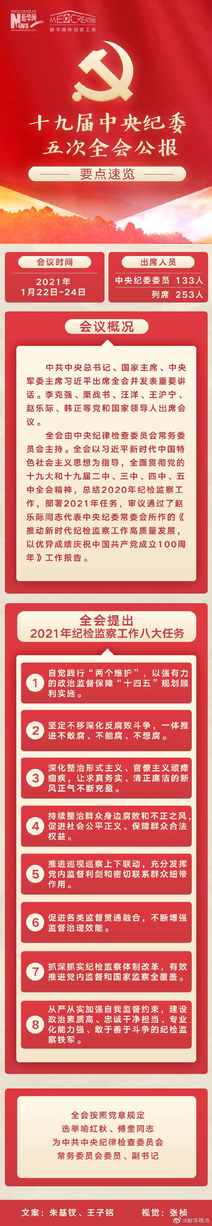 十九届中纪委五次全会.jpg